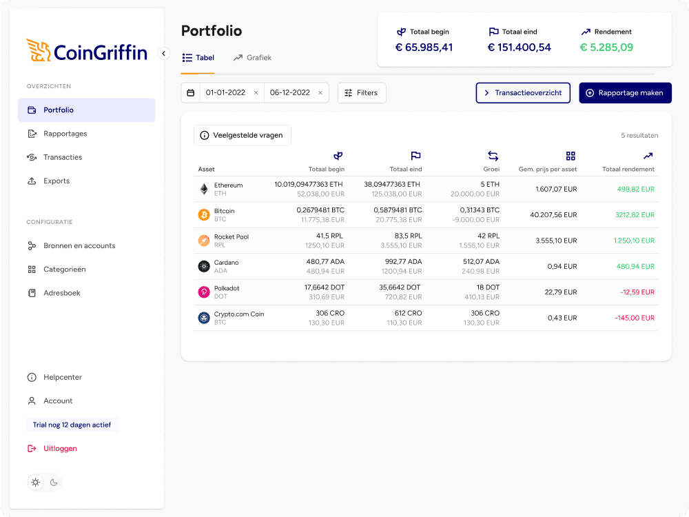 Portfolio overzichtspagina
