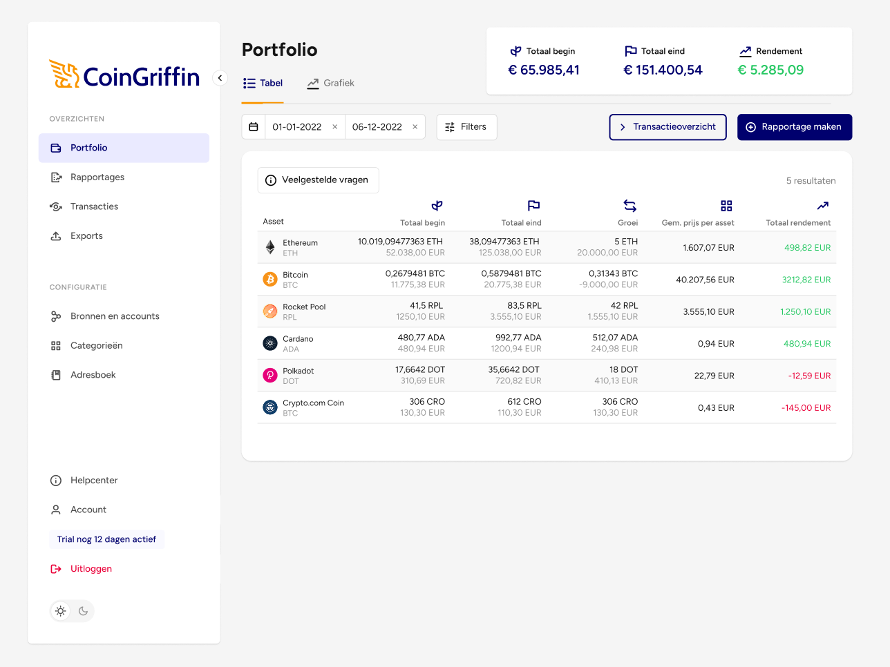 Portfolio overzichtspagina